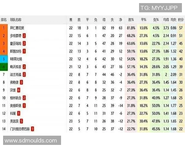 目前德甲有多少支球队降级?新旧交替盘点
